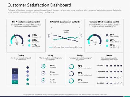 Customer satisfaction dashboard m3292 ppt powerpoint presentation objects