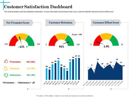 Customer satisfaction dashboard n610 powerpoint presentation maker