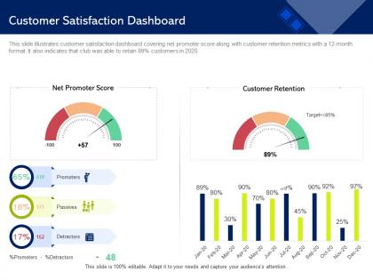 Customer satisfaction dashboard promoter m1477 ppt powerpoint presentation gallery background