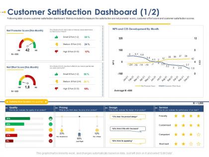 Customer satisfaction dashboard quality developing integrated marketing plan new product launch