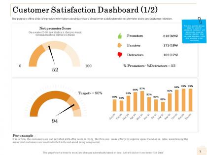 Customer satisfaction dashboard score ppt powerpoint presentation outline shapes