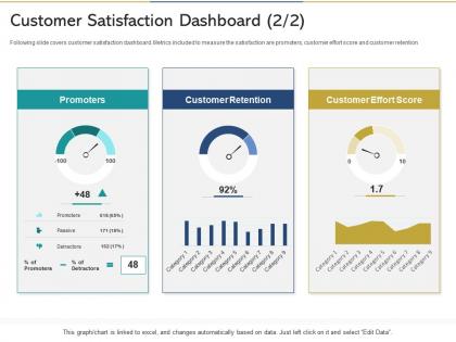 Customer satisfaction dashboard score reshaping product marketing campaign