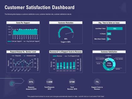 Customer satisfaction dashboard support ppt powerpoint presentation background image