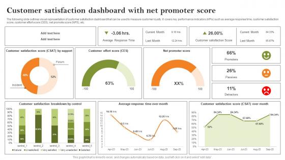 Customer Satisfaction Dashboard With Net Growth Strategies To Successfully Expand Strategy SS