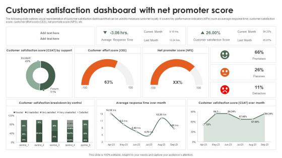 Customer Satisfaction Dashboard With Net Promoter Startup Growth Strategy For Rapid Strategy SS V
