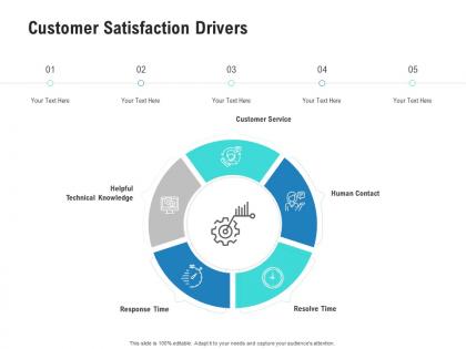 Customer satisfaction drivers competitor analysis product management ppt formats