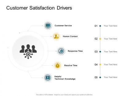 Customer satisfaction drivers product competencies ppt microsoft