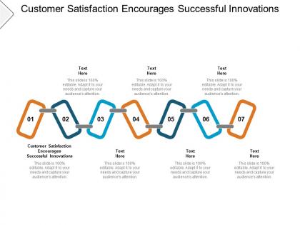 Customer satisfaction encourages successful innovations ppt powerpoint styles cpb