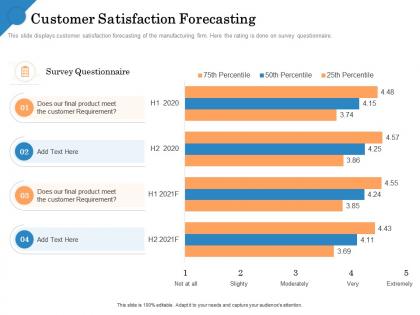 Customer satisfaction forecasting survey questionnaire ppt powerpoint images