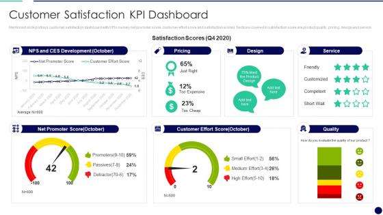 Customer Satisfaction KPI Dashboard Effectively Managing The Relationship