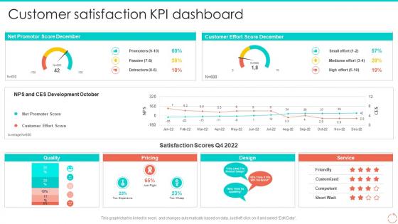 Customer Satisfaction Kpi Dashboard Personal Branding Guide For Professionals And Enterprises