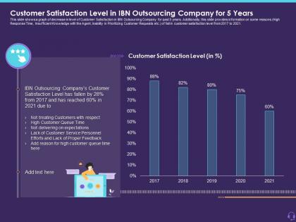 Customer satisfaction level in ibn outsourcing customer attrition in a bpo ppt tips