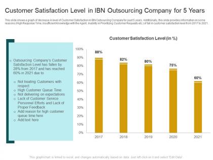 Customer satisfaction level in ibn outsourcing customer churn in a bpo company case competition