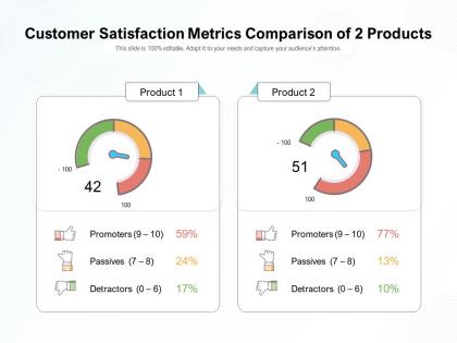 Customer satisfaction metrics comparison of 2 products
