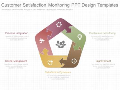 Customer satisfaction monitoring ppt design templates
