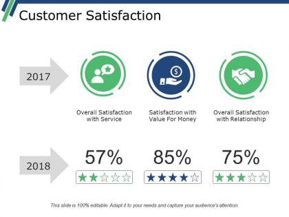 Customer satisfaction ppt sample presentations