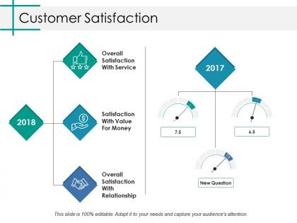 Customer satisfaction ppt slides inspiration