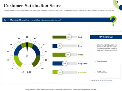 Customer satisfaction score creating successful integrating marketing campaign ppt tips