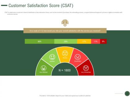 Customer satisfaction score csat how to drive revenue with customer journey analytics ppt grid