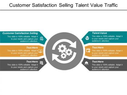 Customer satisfaction selling talent value traffic conversion optimization cpb