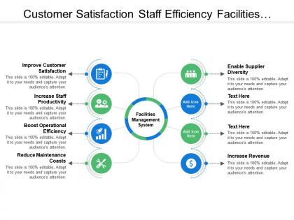 Customer satisfaction staff efficiency facilities management with icons