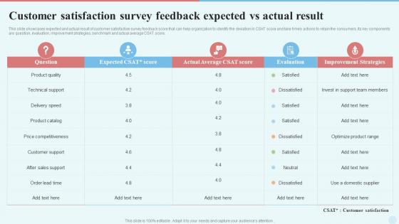 Customer Satisfaction Survey Feedback Expected Vs Actual Result