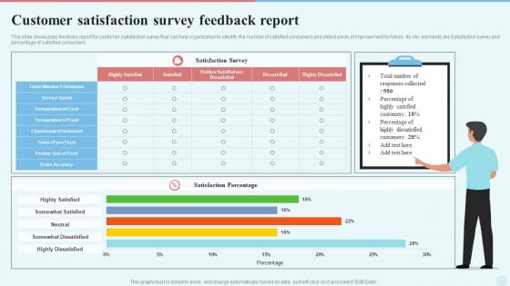 Customer Satisfaction Survey Feedback Report