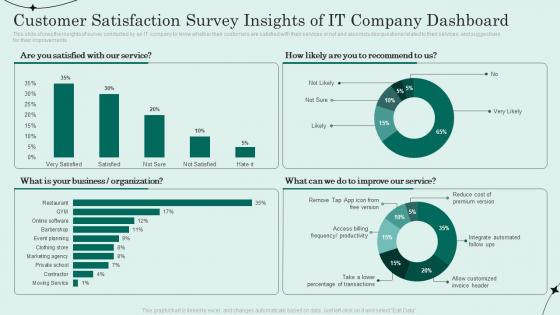 Customer Satisfaction Survey Insights Of It Company Dashboard