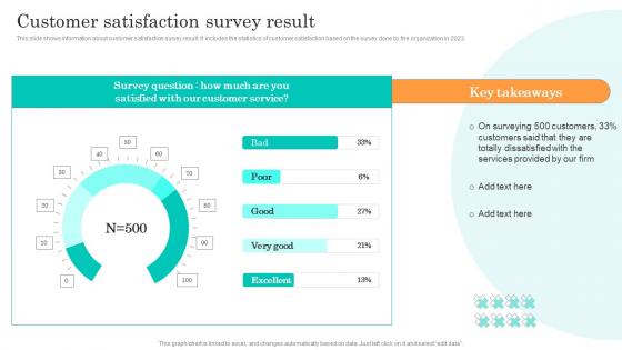 Customer Satisfaction Survey Result Efficient Management Retail Store Operations