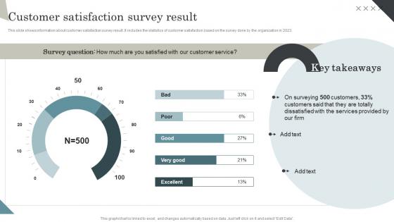 Customer Satisfaction Survey Result Managing Retail Business Operations Ppt Graphic