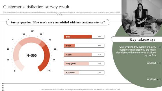 Customer Satisfaction Survey Result Optimizing Retail Operations By Efficiently Handling Inventories