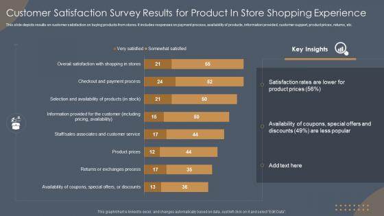 Customer Satisfaction Survey Results For Product In Store Shopping Experience