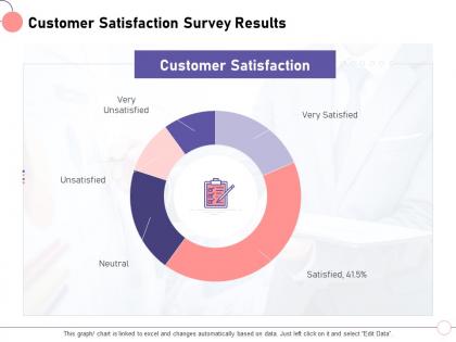 Customer satisfaction survey results m1438 ppt powerpoint presentation file guide
