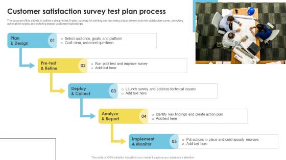 Customer Satisfaction Survey Test Plan Process