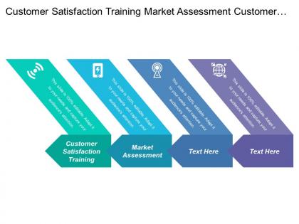 Customer satisfaction training market assessment customer needs external environment