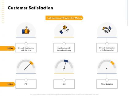 Customer satisfaction value money ppt powerpoint presentation template