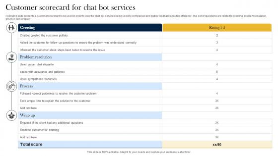 Customer Scorecard For Chat Bot Services