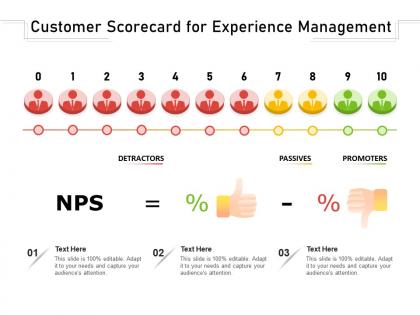 Customer scorecard for experience management