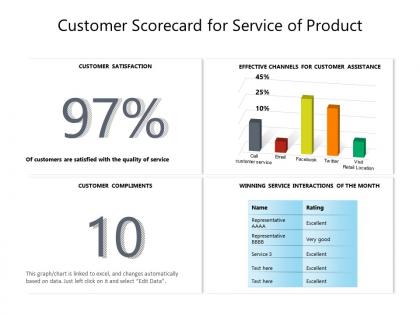Customer scorecard for service of product