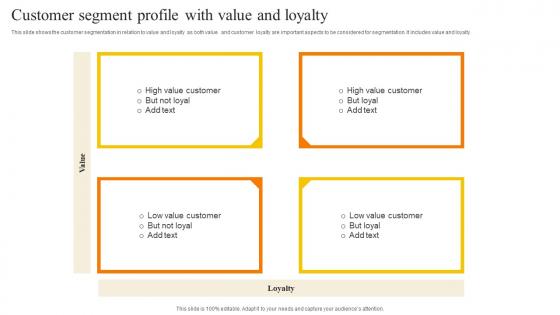 Customer Segment Profile With Value And Loyalty