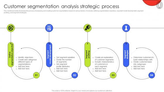 Customer Segmentation Analysis Strategic Process Customer Demographic Segmentation MKT SS V