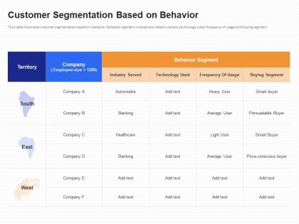 Customer segmentation based on behavior b2b customer segmentation approaches ppt professional