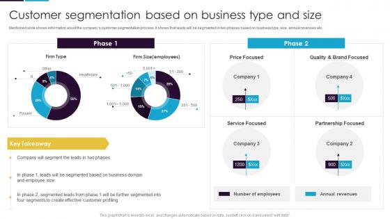 Customer Segmentation Based On Business Type And Size Guide To Customer Success
