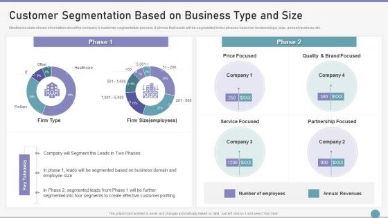 Customer Segmentation Based On Business Type And Size