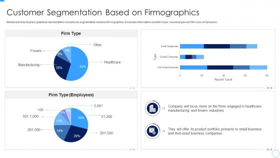 Customer Segmentation Based On Firmographics Developing Managing Product Portfolio