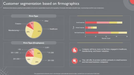 Customer Segmentation Based On Firmographics Guide To Introduce New Product Portfolio In The Target Region