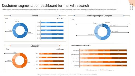Customer Segmentation Dashboard For Market Research MKT SS V