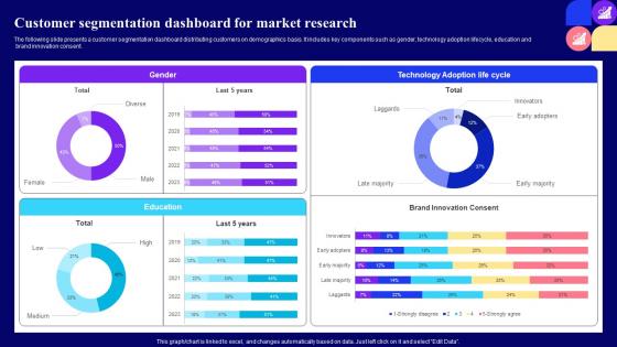 Customer Segmentation Dashboard Guide For Customer Journey Mapping Through Market Segmentation Mkt Ss