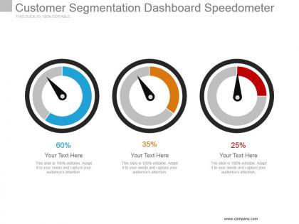 Customer segmentation dashboard speedometer powerpoint slide