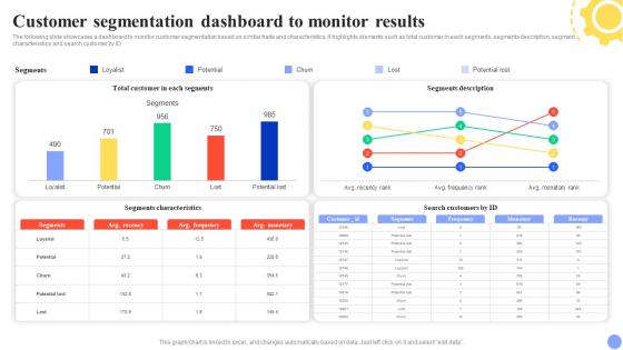 Customer Segmentation Dashboard To Monitor Results Guide For User Segmentation MKT SS V